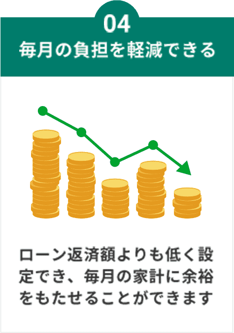 毎月の負担を軽減できる